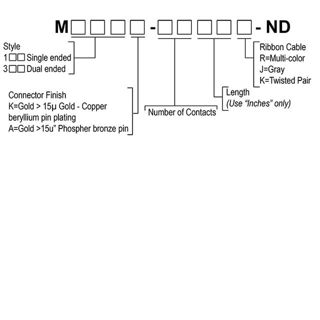 M3URK-3460K - Part Number Breakdown 3M 1or3
