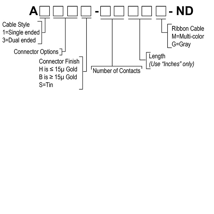 A3DKB-2636G - Part Number Breakdown TE-AMP 1or3