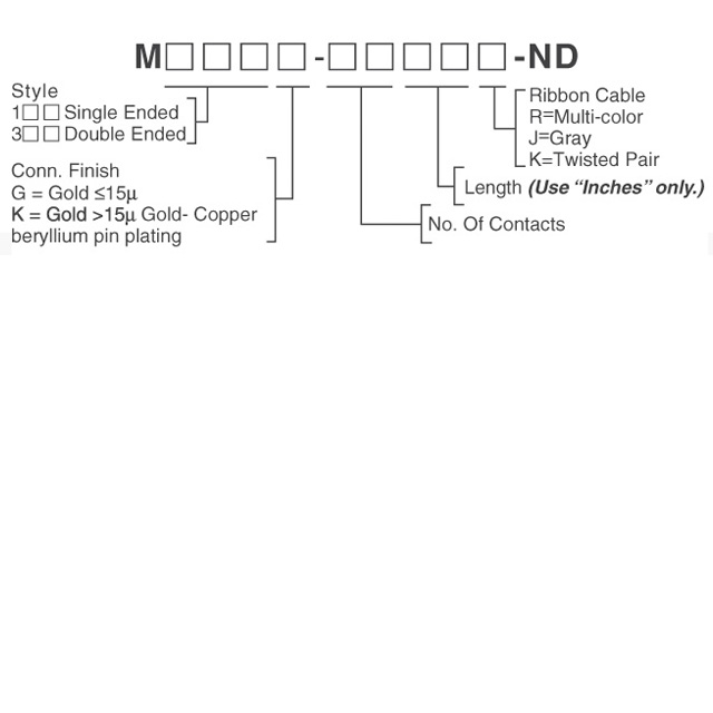 M7SSK-0910R - 3M - M7 Part Number Breakdown